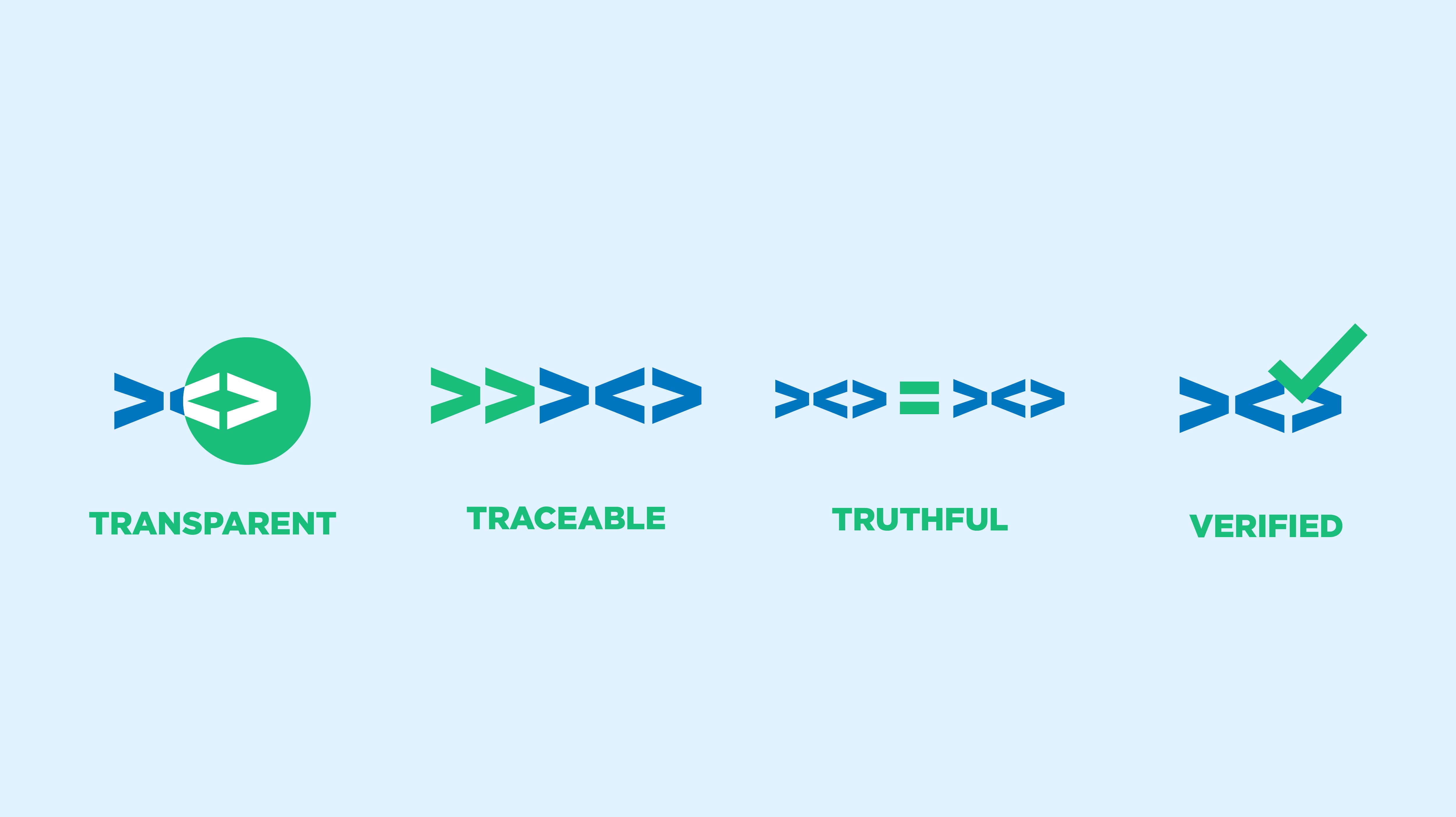 The Legit Fish logo's graphic elements are leveraged for custom icons that help tell the story.