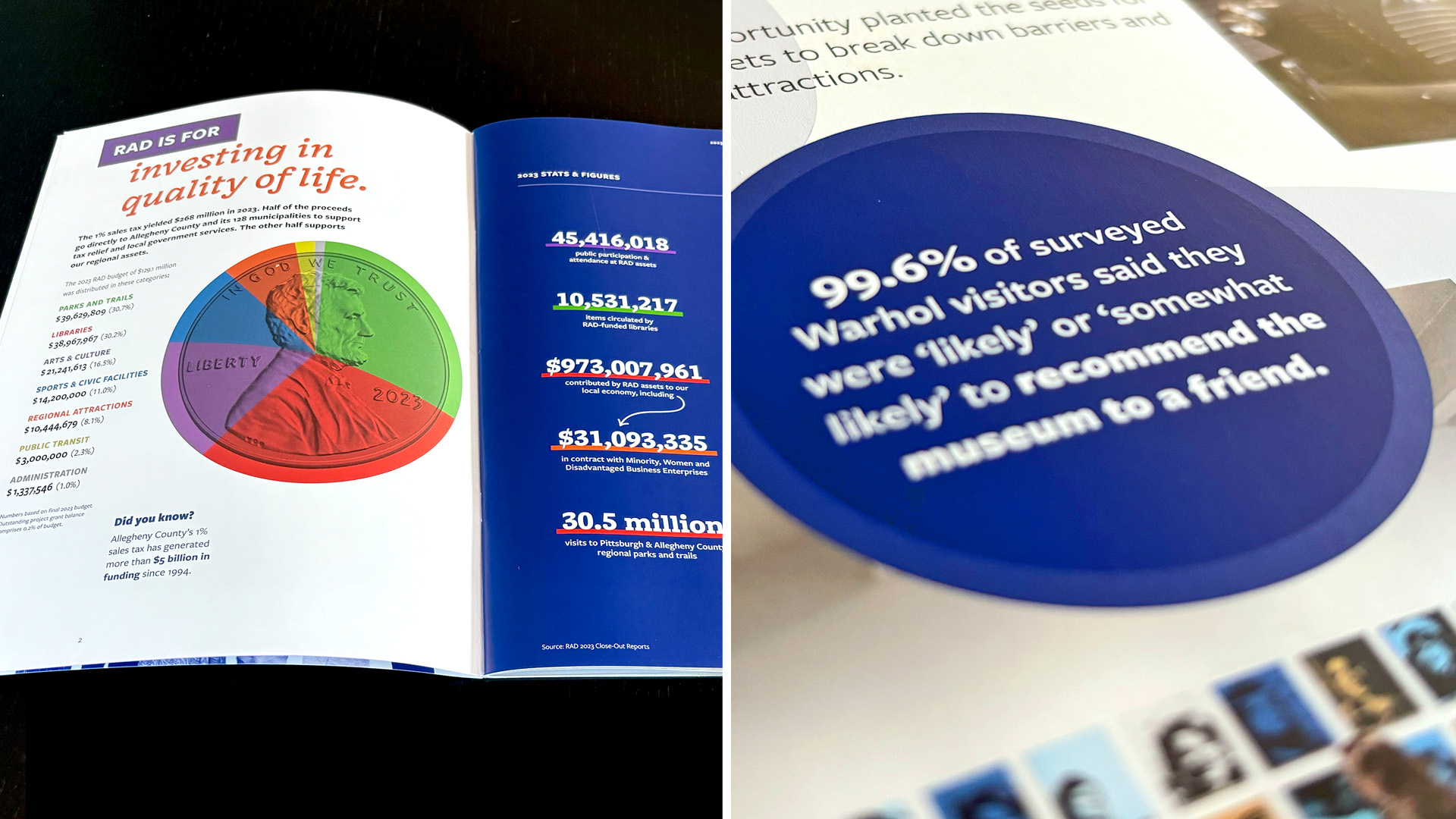 Inside spreads of the 2023 RAD annual report, including pie chart